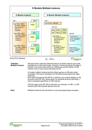 O Modelo Múltiplo Instance 
OB 1 
Curso PLC Siemens Data: 29/6/2007 
Arquivo: S7-Bas-09.23 
O Modelo Até agora foram utilizados diferentes blocos de dados instance para cada. 
Múltiplo Instance chamada de um bloco de função. Contudo o número de blocos de dados é 
limitado, e por essa razão existe um método que permite utilizar um DB 
instance comum para várias chamadas de FB. 
O modelo múltiplo instance permite utilizar apenas um DB para várias 
chamadas. Para isso é necessário um FB adicional para gerenciar estes 
instances. 
Para cada chamada de FB (FB 20), é definida uma variável estática no FB 
de maior nível (FB 100). Sendo assim na chamada do bloco Call Falha_1, 
não é necessário especificar um DB instance. 
O FB de maior nível (FB 100) é chamado, por exemplo, no OB1, e o DB 
instance (DB 100) é gerado apenas uma vez. 
Nota Múltiplos instances são discutidos no curso de programação avançada. 
Programação Básica em STEP 7 
Página 9-23 Funções e Blocos de Funções 
DB10 
O Modelo Instance 
FB20 
OB 1 
Call FB20, DB10 
Entrada_Falha:= 
Reconhecim:= 
Pulsos:= 
Display:= 
DB11 
FB20 
Call FB20, DB11 
Entrada_Falha:= 
Reconhecim:= 
Pulsos:= 
Display:= 
DB12 
FB20 
Call FB20, DB12 
Entrada_Falha:= 
Reconhecim:= 
Pulsos:= 
Display:= 
O Modelo Múltiplo Instance 
FB 100 
DB100 
Call FB100, DB100 
stat Falha_1 FB20 
stat Falha_2 FB20 
Parâmetros e 
Variáveis estáticas 
da 2a. chamada 
do FB20 
Call Falha_2 
Entrada_Falha:= 
Reconhecim:= 
Pulsos:= 
Display:= 
Parâmetros e 
variáveis estáticas 
da 1a. chamada 
do FB20 
Call Falha_1 
Entrada_Falha:= 
Reconhecim:= 
Pulsos:= 
Display:= 
 