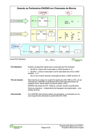 Usando os Parâmetros EN/ENO em Chamadas de Blocos 
LAD/FBD STL 
Q 9.0 
Curso PLC Siemens Data: 29/6/2007 
Arquivo: S7-Bas-09.25 
CALL FC 1 
NOP 0 
FCs Standard Existem as seguintes regras para a execução dos FCs standard: 
• Se EN=0, o bloco não é executado e o ENO também é =0. 
• Se EN=1, o bloco é executado e se for executado sem erros o ENO 
também é =1. 
Se um erro ocorrer durante a execução do bloco, o ENO se torna =0. 
FCs do Usuário Não importa se o bloco do usuário foi escrito em LAD, FBD ou STL; ao ser 
chamado em LAD/FBD os parâmetros EN e ENO são adicionados de 
qualquer forma. Sendo assim é possível utilizar o RLO. 
EN/ENO não existe em STL. Pode-se, contudo, emular os parâmetros. 
Deve-se programar – independente da linguagem de programação – uma 
análise de erros. 
Interconexão Em LAD/FBD vários blocos podem ser agrupados, e conectados um ao 
outro logicamente utilizando os parâmetros EN / ENO. 
Programação Básica em STEP 7 
Página 9-25 Funções e Blocos de Funções 
Exemplo 
?? . ? 
FC 1 
EN ENO 
FC 2 
EN ENO 
FC 3 
EN ENO = 
FC 1 
Incondicional ?? . ? EN ENO 
A I 0.1 
JNB _001 
CALL FC 1 
_001: A BR 
= Q 9.0 
FC 1 
I 0.1 EN ENO = 
Condicional 
 