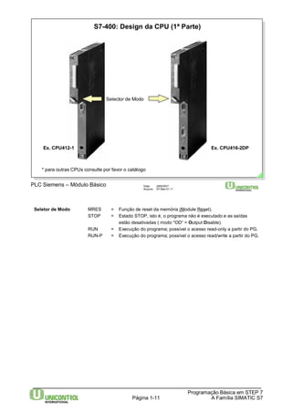 S7-400: Design da CPU (1ª Parte) 
Data: 29/6/2007 
Arquivo: S7-Bas-01.11 
Seletor de Modo MRES = Função de reset da memória (Module Reset). 
STOP = Estado STOP, isto é, o programa não é executado e as saídas 
estão desativadas ( modo "OD“ = Output Disable). 
RUN = Execução do programa; possível o acesso read-only a partir do PG. 
RUN-P = Execução do programa; possível o acesso read/write a partir do PG. 
Programação Básica em STEP 7 
Página 1-11 A Família SIMATIC S7 
PLC Siemens – Módulo Básico 
Selector de Modo 
Ex. CPU412-1 Ex. CPU416-2DP 
* para outras CPUs consulte por favor o catálogo 
 