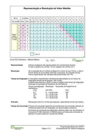 Representação e Resolução do Valor Medido 
Bit no. Unidades 15 14 13 12 11 10 9 8 7 6 5 4 3 2 1 0 
No. de Bits Dec. Hex. Sinal 214 213 212 211 210 29 28 27 26 25 24 23 22 21 20 
8 128 80 * * * * * * * * 1 0 0 0 0 0 0 0 
* * * * * * * * * 
* * * * * * * * * * 
* * * * * * * * * * * 
* * * * * * * * * * * * 
* * * * * * * * * * * * * 
* * * * * * * * * * * * * * 
64 1 
32 1 
16 1 
8 1 
4 1 
2 1 
Curso PLC Siemens – Módulo Básico Data: 29/6/2007 
Arquivo: S7-Bas-11.7 
Representação Valores analógicos são representados em complemento de dois. 
O valor é positivo se o bit No. 15=0 e negativo se o bit No.15=1. 
Resolução Se a resolução de um módulo analógico for menor do que 15 bits, o valor é 
escrito dentro do acumulador alinhado à esquerda. As posições de bits 
menos significativas não utilizadas são preenchidas com “0”s. 
Tempo de Integração A resolução é especificada indiretamente pela seleção de um tempo de 
integração através da ferramenta “HW Config”. 
A tabela seguinte para o SM331 ilustra a relação entre tempo de integração, 
resolução e supressão de freqüência de interferência: 
Tempo de Integração Resolução Supressão de freqüência de 
interferência 
(ms) (em bits) (Hz) 
2.5 9 + bit de sinal 400 
16.6 12 + bit de sinal 60 
20 12 + bit de sinal 50 
100 14 + bit de sinal 10 
Precisão Resoluções entre 8 e 15 bits são possíveis, dependendo do tipo de módulo. 
Tempo de Conversão O tempo de conversão depende do procedimento de conversão utilizado no 
módulo (procedimento de integração, por aproximação sucessiva). 
Os tempos de conversão dos diferentes módulos podem ser encontrados no 
manual do S7-300. Exemplo: O SM344 possui um tempo de conversão de 
apenas 5 ms para todos os 4 canais de entrada. 
Programação Básica em STEP 7 
Processamento Página 11-7 de Valores Analógicos 
Reso-lução 
em bits 
+ sinal 
15 1 1 * * * * * * * * * * * * * * * 1 
* = 0 ou 1 
40 
20 
10 
8 
4 
0 0 0 0 0 0 
0 0 0 0 0 
0 0 0 0 
0 0 0 
0 0 
2 0 
9 
10 
11 
12 
13 
14 
 