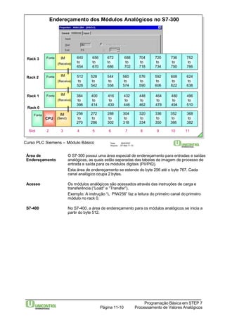 Endereçamento dos Módulos Analógicos no S7-300 
Rack 3 640 
to 
654 
512 
to 
526 
384 
to 
398 
656 
to 
670 
528 
to 
542 
400 
to 
414 
688 
to 
702 
560 
to 
574 
432 
to 
446 
672 
to 
686 
544 
to 
558 
416 
to 
430 
IM 
(Receive) 
Fonte 
Rack 2 IM 
Rack 1 
Rack 0 
(Receive) 
Fonte 
Fonte IM 
(Receive) 
Fonte 
CPU 
Curso PLC Siemens – Módulo Básico Data: 29/6/2007 
704 
to 
718 
576 
to 
590 
448 
to 
462 
720 
to 
734 
592 
to 
606 
464 
to 
478 
736 
to 
750 
608 
to 
622 
480 
to 
494 
752 
to 
766 
624 
to 
638 
496 
to 
510 
Área de O S7-300 possui uma área especial de endereçamento para entradas e saídas 
Endereçamento analógicas, as quais estão separadas das tabelas de imagem de processo de 
entrada e saída para os módulos digitais (PII/PIQ). 
Esta área de endereçamento se estende do byte 256 até o byte 767. Cada 
canal analógico ocupa 2 bytes. 
Acesso Os módulos analógicos são acessados através das instruções de carga e 
transferência (“Load” e “Transfer”). 
Exemplo: A instrução “L PIW256” faz a leitura do primeiro canal do primeiro 
módulo no rack 0. 
S7-400 No S7-400, a área de endereçamento para os módulos analógicos se inicia a 
Programação Básica em STEP 7 
Processamento Página 11-10 de Valores Analógicos 
partir do byte 512. 
Arquivo: S7-Bas-11.10 
IM 256 
to 
270 
336 
to 
350 
352 
to 
366 
368 
to 
382 
304 
to 
318 
320 
to 
334 
272 
to 
286 
288 
to 
302 
(Send) 
Slot 2 3 4 5 6 7 8 9 10 11 
 