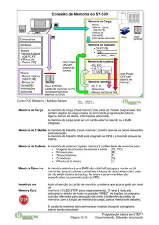 Conceito de Memória do S7-300 
Memória de Carga: 
Memória retentiva: 
Curso PLC Siemens – Módulo Básico Data: 29/6/2007 
Arquivo: S7-Bas-12.10 
Memória de Carga A memória de carga (“load memory”) faz parte do módulo programável. Ela 
contém objetos de carga criados no terminal de programação (blocos 
lógicos, blocos de dados, informações adicionais). 
A memória de carga pode ser um cartão externo inserido ou a RAM 
integrada. 
Memória de Trabalho A memória de trabalho (“work memory”) contém apenas os dados relevantes 
para execução. 
A memória de trabalho RAM está integrada na CPU e é mantida através de 
bateria. 
Memória de Sistema A memória de sistema (“system memory”) contém áreas de memória para: 
• Imagens de processo de entrada e saída (PII, PIQ) 
• Bit memories (M) 
• Temporizadores (T) 
• Contadores (C) 
• Pilha local (L stack) (L). 
Memória Retentiva A memória retentiva é uma RAM não volátil utilizada para manter os bit 
memories, temporizadores, contadores e blocos de dados mesmo em caso 
de não existir bateria de backup. As áreas a serem mantidas são 
especificadas na parametrização da CPU. 
Inserindo um Após a inserção do cartão de memória, o sistema operacional pede um reset 
Programação Básica em STEP 7 
Documentando, Página 12-10 Salvando, Arquivando 
de 
Memory Card memória. (O LED STOP pisca vagarosamente).O reset é realizado 
colocando o seletor de modo na posição "MRES". As seções do programa 
que são relevantes para execução são então transferidas do cartão de 
memória (com a função de memória de carga) para a memória de trabalho. 
O cartão de memória deve permanecer inserido enquanto o programa 
estiver sendo executado. 
Comentários 
Símbolos 
Blocos: 
• Blocos Lógicos 
(OB,FC,FB) 
• Blocos de 
Dados (DB) 
Flash EPROM 
Cartão de memória no PG 
(subseqüentemente 
inserido na CPU) 
Blocos: 
• Blocos Lógicos 
(OB,FC,FB) 
• Blocos de 
Dados(DB) 
Informações 
adicionais 
Memória de sistema: 
• PII, PIQ 
• M, T, C 
• M, T, C 
Retentivos 
• Blocos de Dados Ret. 
com Power 
OFF sem 
bateria de 
backup 
n. reten. reten. 
com Power 
ON sem 
bateria de 
backup 
RAM 
Blocos: 
• Blocos Lógicos 
(OB,FC,FB) 
• Blocos de 
Dados(DB) 
Informações adicionais 
Flash- 
EPROM 
Memória de Trabalho: 
• OB,FC,FB 
• DB 
n. reten. reten. 
 