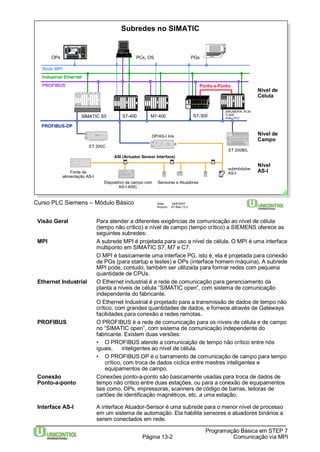 Subredes no SIMATIC 
PCs, OS PGs 
PG720 
-SINUMERIK, RCM 
-TI 505 
-Outro PLC S7-400 M7-400 S7-300 
Data: 29/6/2007 
Arquivo: S7-Bas-13.2 
OPs 
Industrial Ethernet 
PROFIBUS 
SIMATIC S5 
PROFIBUS-DP 
Visão Geral Para atender a diferentes exigências de comunicação ao nível de célula 
(tempo não crítico) e nível de campo (tempo crítico) a SIEMENS oferece as 
seguintes subredes: 
MPI A subrede MPI é projetada para uso a nível de célula. O MPI é uma interface 
multiponto em SIMATIC S7, M7 e C7. 
O MPI é basicamente uma interface PG, isto é, ela é projetada para conexão 
de PGs (para startup e testes) e OPs (interface homem máquina). A subrede 
MPI pode, contudo, também ser utilizada para formar redes com pequena 
quantidade de CPUs. 
Ethernet Industrial O Ethernet industrial é a rede de comunicação para gerenciamento da 
planta a níveis de célula “SIMATIC open”, com sistema de comunicação 
independente do fabricante. 
O Ethernet Industrial é projetado para a transmissão de dados de tempo não 
crítico, com grandes quantidades de dados, e fornece através de Gateways 
facilidades para conexão a redes remotas. 
PROFIBUS O PROFIBUS é a rede de comunicação para os níveis de célula e de campo 
no “SIMATIC open”, com sistema de comunicação independente do 
fabricante. Existem duas versões: 
• O PROFIBUS atende a comunicação de tempo não crítico entre nós 
iguais, inteligentes ao nível de célula. 
• O PROFIBUS DP é o barramento de comunicação de campo para tempo 
crítico, com troca de dados cíclica entre mestres inteligentes e 
equipamentos de campo. 
Conexão Conexões ponto-a-ponto são basicamente usadas para troca de dados de 
Ponto-a-ponto tempo não critico entre duas estações, ou para a conexão de equipamentos 
tais como, OPs, impressoras, scanners de código de barras, leitoras de 
cartões de identificação magnéticos, etc. a uma estação. 
Interface AS-I A interface Atuador-Sensor é uma subrede para o menor nível de processo 
em um sistema de automação. Ela habilita sensores e atuadores binários a 
serem conectados em rede. 
Programação Básica em STEP 7 
Página 13-2 Comunicação via MPI 
Curso PLC Siemens – Módulo Básico 
ET 200B/L 
ET 200C 
DP/AS-I link 
ASI (Actuator Sensor Interface) 
submódulos 
AS-I 
Dispositivo de campo com Sensores e Atuadores 
AS-I ASIC 
Fonte de 
alimentação AS-I 
Rede MPI 
Ponto-a-Ponto 
Nível de 
Célula 
Nível de 
Campo 
Nível 
AS-I 
 