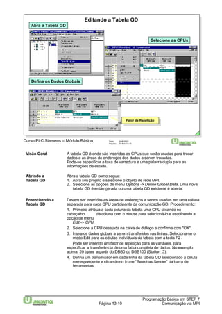 Editando a Tabela GD 
Data: 29/6/2007 
Arquivo: S7-Bas-13.10 
Defina os Dados Globais 
Curso PLC Siemens – Módulo Básico 
Visão Geral A tabela GD é onde são inseridas as CPUs que serão usadas para trocar 
dados e as áreas de endereços dos dados a serem trocadas. 
Pode-se especificar a taxa de varredura e uma palavra dupla para as 
informações de estado. 
Abrindo a Abra a tabela GD como segue: 
Tabela GD 1. Abra seu projeto e selecione o objeto de rede MPI. 
2. Selecione as opções de menu Options -> Define Global Data. Uma nova 
tabela GD é então gerada ou uma tabela GD existente é aberta. 
Preenchendo a Devem ser inseridas as áreas de endereços a serem usadas em uma coluna 
Tabela GD separada para cada CPU participante da comunicação GD. Procedimento: 
1. Primeiro atribua a cada coluna da tabela uma CPU clicando no 
cabeçalho da coluna com o mouse para selecioná-lo e escolhendo a 
opção de menu 
Programação Básica em STEP 7 
Página 13-10 Comunicação via MPI 
Edit -> CPU. 
2. Selecione a CPU desejada na caixa de diálogo e confirme com "OK". 
3. Insira os dados globais a serem transferidos nas linhas. Seleciona-se o 
modo Edit para as células individuais da tabela com a tecla F2 . 
Pode ser inserido um fator de repetição para as variáveis, para 
especificar a transferência de uma faixa completa de dados. No exemplo 
acima: 20 bytes a partir do DBB0 do DBB100 (Station_3). 
4. Defina um transmissor em cada linha da tabela GD selecionado a célula 
correspondente e clicando no ícone "Select as Sender" da barra de 
ferramentas. 
Abra a Tabela GD 
Selecione as CPUs 
FaFtaotrordedeRRepeepteiçtiãçoão 
 