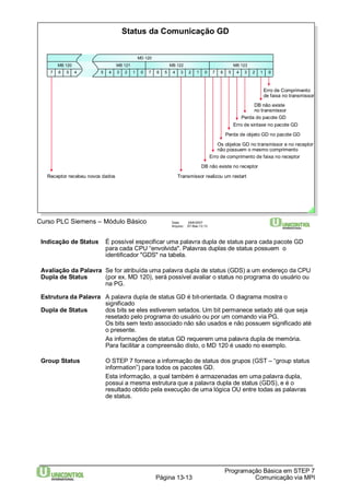 Status da Comunicação GD 
MB 122 
Data: 29/6/2007 
Arquivo: S7-Bas-13.13 
MB 121 
MD 120 
Curso PLC Siemens – Módulo Básico 
7 0 
Erro de Comprimento 
de faixa no transmissor 
MB 123 
Indicação de Status É possível especificar uma palavra dupla de status para cada pacote GD 
para cada CPU “envolvida". Palavras duplas de status possuem o 
identificador "GDS" na tabela. 
Avaliação da Palavra Se for atribuída uma palavra dupla de status (GDS) a um endereço da CPU 
Dupla de Status (por ex. MD 120), será possível avaliar o status no programa do usuário ou 
Programação Básica em STEP 7 
Página 13-13 Comunicação via MPI 
na PG. 
Estrutura da Palavra A palavra dupla de status GD é bit-orientada. O diagrama mostra o 
significado 
Dupla de Status dos bits se eles estiverem setados. Um bit permanece setado até que seja 
resetado pelo programa do usuário ou por um comando via PG. 
Os bits sem texto associado não são usados e não possuem significado até 
o presente. 
As informações de status GD requerem uma palavra dupla de memória. 
Para facilitar a compreensão disto, o MD 120 é usado no exemplo. 
Group Status O STEP 7 fornece a informação de status dos grupos (GST – “group status 
information”) para todos os pacotes GD. 
Esta informação, a qual também é armazenadas em uma palavra dupla, 
possui a mesma estrutura que a palavra dupla de status (GDS), e é o 
resultado obtido pela execução de uma lógica OU entre todas as palavras 
de status. 
MB 120 
7 6 5 4 5 4 3 2 1 0 
7 6 5 4 3 2 1 0 
6 5 4 3 2 1 
DB não existe 
no transmissor 
Perda do pacote GD 
Erro de sintaxe no pacote GD 
Perda de objeto GD no pacote GD 
Os objetos GD no transmissor e no receptor 
não possuem o mesmo comprimento 
Erro de comprimento de faixa no receptor 
DB não existe no receptor 
Receptor recebeu novos dados Transmissor realizou um restart 
 