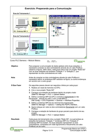 Exercício: Preparando para a Comunicação 
Programação Básica em STEP 7 
Data: 29/6/2007 
Arquivo: S7-Bas-13.14 
CPU – Endereço 
MPI: 4 
CPU – Endereço 
MPI: 6 
Página 13-14 Comunicação via MPI 
Área de Treinamento 1 
SIEMENS 
PG 740 
PG – Endereço MPI: 3 
Estação 1 
Área de Treinamento 2 
SIEMENS 
PG 740 
PG – Endereço MPI: 5 
Estação 2 
Curso PLC Siemens – Módulo Básico 
Objetivo Para preparar a comunicação de dados globais entre duas estações, é 
necessário conectar os dois controladores através de um cabo Profibus 
(observe a figura). Além disso, cada grupo deve criar um projeto “Rede GD” 
com as duas estações de hardware “Estação 1" e “Estação 2“, que 
representam os dois controladores em rede. 
Nota Antes de conectar os dois controladores através do cabo Profibus é 
necessário definir os endereços MPI exibidos na figura, ou outros endereços 
em acordo com o outro grupo. 
O Que Fazer Os seguintes passos devem ser seguidos e feitos por cada grupo: 
1. Realize um reset de memória na CPU; 
2. Crie o novo projeto “Rede GD" 
3. Carregue sua estação de hardware dentro do projeto criado 
SIMATIC Manager -> PLC -> Upload Station 
4. Defina o endereço MPI da CPU e conecte-a logicamente (e não 
fisicamente através do cabo !) com a rede MPI(1). 
HW Config -> CPU Properties -> General -> Interface Properties 
5. Defina o endereço MPI de seu terminal de programação. 
SIMATIC Manager -> Options -> Setting the PG/PC Interface... 
6. Agora coloque em rede os dois controladores fisicamente com um cabo 
Profibus 
7. Carregue a estação de hardware do grupo parceiro para dentro de seu 
projeto 
SIMATIC Manager -> PLC -> Upload Station 
Resultado Cada grupo de treinamento criou o projeto “Rede GD“, no qual ambas as 
estações de hardware “Estação 1" (endereço MPI 4) e “Estação 2" 
(endereço MPI 6) existem. As duas estações representam os dois 
controladores, conectados em rede logicamente e fisicamente (via cabo 
Profibus) um ao outro. 
 