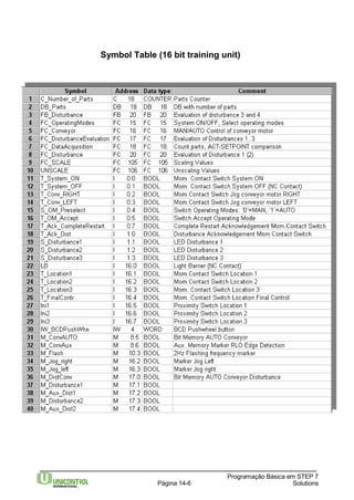 Symbol Table (16 bit training unit) 
Programação Básica em STEP 7 
Página 14-6 Solutions 
 