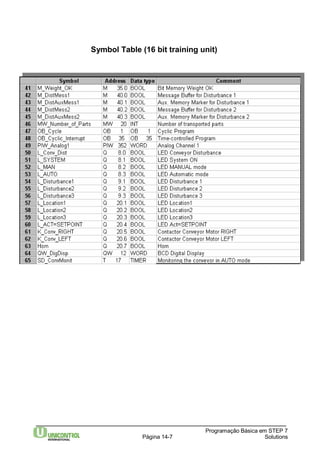 Symbol Table (16 bit training unit) 
Programação Básica em STEP 7 
Página 14-7 Solutions 
 