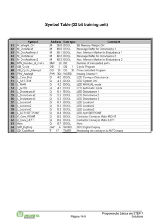 Symbol Table (32 bit training unit) 
Programação Básica em STEP 7 
Página 14-9 Solutions 
 