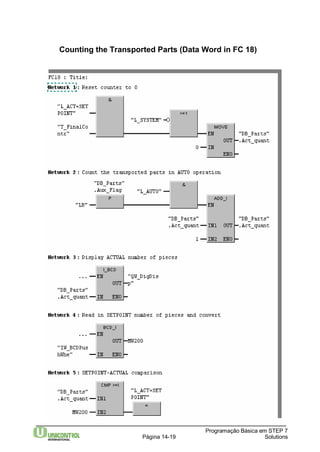 Counting the Transported Parts (Data Word in FC 18) 
Programação Básica em STEP 7 
Página 14-19 Solutions 
 