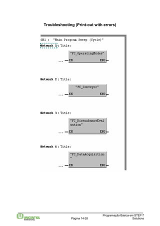 Troubleshooting (Print-out with errors) 
Programação Básica em STEP 7 
Página 14-28 Solutions 
 