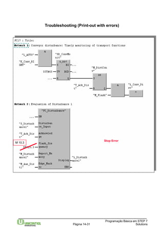 Troubleshooting (Print-out with errors) 
M 10.3 Stop Error 
Programação Básica em STEP 7 
Página 14-31 Solutions 
 