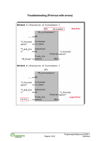 Troubleshooting (Print-out with errors) 
Stop Error 
Logical Error 
Programação Básica em STEP 7 
Not available 
Página 14-32 Solutions 
M 10.3 
 