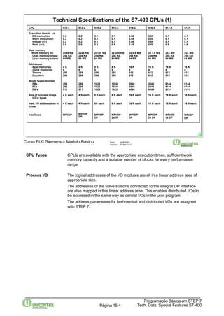 Technical Specifications of the S7-400 CPUs (1) 
Curso PLC Siemens – Módulo Básico Data: 29/6/2007 
Arquivo: S7-Bas-15.4 
CPU Types CPUs are available with the appropriate execution times, sufficient work 
memory capacity and a suitable number of blocks for every performance 
range. 
Process I/O The logical addresses of the I/O modules are all in a linear address area of 
appropriate size. 
The addresses of the slave stations connected to the integral DP interface 
are also mapped in this linear address area. This enables distributed I/Os to 
be accessed in the same way as central I/Os in the user program. 
The address parameters for both central and distributed I/Os are assigned 
with STEP 7. 
Programação Básica em STEP 7 
Tech. Data, Página 15-4 Special Features S7-400 
CPU 
Execution time in μs 
Bit instruction 
Word instruction 
Integer (+/-) 
Real (+/-) 
User memory 
Work memory int. 
Load memory integr. 
Load memory extern 
Addresses 
Byte memories 
Clock memories 
Timers 
Counters 
Block Types/Number 
FBs 
FCs 
DB's 
Size of process image 
I/O in bytes 
max. I/O address area in 
bytes 
Interfaces 
414-3 
0.1 
0.1 
0.1 
0.6 
2x 384 KB 
256 KB 
64 MB 
8 K 
8 
256 
256 
1024 
1024 
1023 
8 K each 
8 K each 
MPI/DP 
2xDP 
416-3 
0.08 
0.08 
0.08 
0.48 
2x 1.6 MB 
256 KB 
64 MB 
16 K 
8 
512 
512 
2048 
2048 
4096 
16 K each 
16 K each 
MPI/DP 
2x DP 
416-2 
0.08 
0.08 
0.08 
0.48 
2x 0.8 MB 
256 KB 
64 MB 
16 K 
8 
512 
512 
2048 
2048 
4096 
16 K each 
16 K each 
MPI/DP 
DP 
412-1 
0.2 
0.2 
0.2 
0.6 
2x48 KB 
256 KB 
64 MB 
4 K 
8 
256 
256 
256 
256 
511 
4 K each 
4 K each 
MPI/DP 
414-2 
0.1 
0.1 
0.1 
0.6 
2x128 KB 
256 KB 
64 MB 
8 K 
8 
256 
256 
1024 
1024 
1023 
8 K each 
8K each 
MPI/DP 
DP 
412-2 
0.2 
0.2 
0.2 
0.6 
2x48 KB 
256 KB 
64 MB 
4 K 
8 
256 
256 
256 
256 
511 
4 K each 
4 K each 
MPI/DP 
DP 
417-4 
0.1 
0.1 
0.1 
0.6 
2x2 MB 
256 KB 
64 MB 
16 K 
8 
512 
512 
6144 
6144 
8191 
16 K each 
16 K each 
MPI/DP 
3x DP 
417H 
0.1 
0.1 
0.1 
0.6 
2x2 MB 
256 KB 
64 MB 
16 K 
8 
512 
512 
6144 
6144 
8191 
16 K each 
16 K each 
MPI/DP 
DP 
 