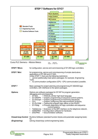 STEP 7 Software for S7/C7 
Standard Tools 
Engineering Tools 
Runtime Software Tools 
STEP 7 Micro 
STL/LAD/FBD 
S7-200 
Support 
S7-200 
STEP 7 Mini 
STL/LAD/FBD 
Manager 
S7-300 
Support 
S7-300 
Neuro Systems 
Fuzzy Control 
PID Control 
TeleService 
DOCPRO 
S7-SCL 
S7-Graph 
S7-HiGraph 
S7-PLCSIM 
STEP 7 
STL LAD FBD 
S7-300 
C7 
Curso PLC Siemens – Módulo Básico Data: 29/6/2007 
Arquivo: S7-Bas-16.5 
STEP 7 Micro for configuration, service and commissioning of S7-200 logic controllers 
STEP 7 Mini for programming, service and commissioning of simple stand-alone 
applications of S7-300 and C7-620. 
Unlike STEP 7, there are the following restrictions: 
• cannot (additionally) load option packages, for example, Engineering 
Tools. 
• no communication configuration (CPU - CPU communication) possible. 
STEP 7 Basic package for project planning and programming S7-300/400 logic 
controllers, with interfaces to the option packages. 
Options Options are software packages for S7/ M7 for program generation, 
debugging and commissioning: 
• S7-SCL = PASCAL-similar high level language. 
• S7-GRAPH = Graphic programming of sequence control systems. 
• S7-HiGraph = Graphic programming of machining sequences. 
• CFC = Graphic configuring and interconnection of blocks. 
• S7-PLCSIM = Testing the program logic offline on the PG/PC. 
• S7-Pdiag = Process diagnostics for logic controllers and sequence 
• TeleService = Extension of the MPI interface via the telephone network. 
• HARDPRO = Configuration software for hardware. 
• DOCPRO = Documentation software. 
Closed-loop Control Runtime Software (standard function blocks and parameter assigning tools) 
Programação Básica em STEP 7 
control systems. 
Totally Página 16-5 Integrated Automation 
for 
(Engineering) solving closed-loop control engineering tasks. 
S7-400 
CFC 
S7-PDIAG 
S7-300 
Support 
S7-400 
Support 
Manager 
 