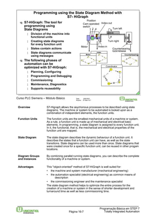 Programming using the State Diagram Method with 
S7- HiGraph 
Position 
Cam-operated 
switch 
1 2 4 
Motor 
Motor Counterbearing 
q S7-HiGraph: The tool for 
programming using 
State Diagrams 
¦ Division of the machine into 
functional units 
¦ Creating state diagrams 
for every function unit 
¦ States contain actions 
¦ State diagrams communicate 
using messages 
q The following phases of 
automation can be 
optimized with S7-HiGraph: 
¦ Planning, Configuring 
¦ Programming and Debugging 
¦ Commissioning 
¦ Maintenance, Diagnostics 
¦ Supports reuseability 
Curso PLC Siemens – Módulo Básico Data: 29/6/2007 
Arquivo: S7-Bas-16.7 
Index out 
Index in 
Turn left 
piece 
Turn right 
Counterbearing 
lock/release 
Index 
Coordinator 
Overview S7-Higraph allows the asychonous processes to be described using state 
diagrams. The machine or system to be automated is looked upon as a 
combination of independent elements, the function units. 
Function Units The function units are the smallest mechanical units of a machine or system. 
As a rule, a function unit is made up of mechanical and electrical basic 
elements. In programming, a state diagram is assigned to every function unit. 
In it, the functional, that is, the mechanical and electrical properties of the 
function unit are mapped. 
State Diagram The state diagram describes the dynamic behaviour of a function unit. It 
describes the states that a function unit can have, as well as the state 
transitions. State diagrams can be used more than once. State diagrams that 
were created once for a specific function unit, can be reused in other progam 
locations. 
Diagram Groups By combining parallel running state diagrams, you can describe the complete 
and Instances functionality of a machine or system. 
Advantages This "object-oriented" method of S7-HiGraph is well suited for: 
• the machine and system manufacturer (mechanical engineering) 
• the automation specialist (electrical engineering) as common means of 
Programação Básica em STEP 7 
Totally Página 16-7 Integrated Automation 
description 
• the commissioning engineer and the maintenance specialist 
The state diagrammethod helps to optimize the entire process for the 
creation of a machine or system in the sense of shorter development and 
turnaround time as well as less commissioning time. 
 