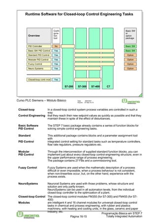 Runtime Software for Closed-loop Control Engineering Tasks 
S7-200 S7-300 S7-400 C7 
Programação Básica em STEP 7 
PID Controller 
Basic SW PID Control 
Modular PID Control 
Curso PLC Siemens – Módulo Básico Data: 29/6/2007 
Arquivo: S7-Bas-16.15 
Totally Página 16-15 Integrated Automation 
Standard PID Control 
Fuzzy Control 
Neuro Systems 
Closed-loop contr.mod. 
Confi-gura-tion 
tool 
No 
Yes 
Yes 
Yes 
Yes 
Yes 
Yes 
Overview 
Basic SW 
or 
option 
package 
Basic SW 
Basic SW 
Option 
Option 
Option 
Option 
Closed-loop In a closed-loop control system process variables are controlled in such a 
way 
Control Engineering that they reach their new setpoint values as quickly as possible and that they 
maintain these in spite of the effect of disturbances. 
Basic Software The STEP 7 basic package already contains a series of function blocks for 
PID Control solving simple control engineering tasks. 
Standard This additional package contains blocks and a parameter assignment tool 
with 
PID Control integrated control setting for standard tasks such as temperature controllers, 
flow rate regulators, pressure regulators etc. 
Modular Through the interconnection of supplied standard function blocks, you can 
PID Control implement just about every closed-loop control engineering structure, even in 
the upper performance range of process engineering. 
The package contains 27 FBs and a commissioning tool. 
Fuzzy Control Fuzzy Systems are used when the mathematic description of a process 
difficult or even impossible, when a process behaviour is not consistent, 
when non-linearities occur, but, on the other hand, experience with the 
process exists. 
NeuroSystems Neuronal Systems are used with those problems, whose structure and 
solution are only partly known. 
NeuroSystems can be used in all automation levels, from the individual 
closed-loop controller to the optimization of a plant. 
Closed-loop Control The closed-loop control modules FM355 (for S7-300) and FM455 (for S7- 
400) 
Modules are intelligent 4 and 16 channel modules for universal closed-loop control 
tasks in chemical and process engineering, with rubber and plastics 
machinery, with heating and cooling units, in the glass, ceramic and paper 
industry, etc. 
 