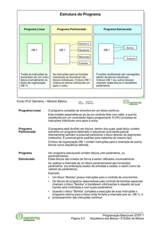 Estrutura do Programa 
Programa Particionado Programa Estruturado 
OB 1 OB 1 
Todas as instruções se 
encontram em um único 
bloco (normalmente no 
bloco de organização 
OB 1). 
Receita A 
Receita B 
Misturador 
Exaustor 
As instruções para as funções 
individuais se encontram em 
blocos individuais. O bloco OB 1 
chama os blocos individuais um 
após o outro. 
Curso PLC Siemens – Módulo Básico Data: 29/6/2007 
Arquivo: S7-Bas-05.3 
Funções reutilizáveis são carregadas 
dentro de blocos individuais. 
O bloco OB 1 (ou outros blocos) 
chamam estes blocos e transferem 
parâmetros. 
Programa Linear O programa completo se encontra em um bloco contínuo. 
Este modelo assemelha-se ao de um controle feito com relês, e que foi 
substituído por um controlador lógico programável. A CPU processa as 
instruções individuais uma após a outra. 
Programa O programa está dividido em blocos, dentro dos quais cada bloco contém 
Particionado somente um programa destinado a solucionar uma tarefa parcial. 
Internamente também é possível particionar o bloco através de segmentos 
(networks). É possível gerar padrões para networks do mesmo tipo. 
O bloco de organização OB 1 contém instruções para a chamada de outros 
blocos numa seqüência definida. 
Programa Um programa estruturado contém blocos com parâmetros, ou 
Programação Básica em STEP 7 
Arquitetura dos Página 5-3 Blocos / O Editor de Blocos 
parametrizáveis. 
Estruturado Estes blocos são criados de forma a serem utilizados universalmente. 
Ao realizar a chamada de um bloco parametrizável são fornecidos 
parâmetros (os endereços exatos de entradas e saídas, e assim como de 
valores de parâmetros). 
Exemplo: 
• Um bloco “Bomba” possui instruções para o controle de uma bomba. 
• Os blocos de programa responsáveis pelo controle de bombas especiais 
chamam o bloco “Bomba” e transferem informações à respeito de qual 
bomba será controlada e com quais parâmetros. 
• Quando o bloco “Bomba” completa a execução de suas instruções o 
programa retorna para o bloco onde foi feita a chamada (por ex. OB 1), e 
o processamento das instruções continua. 
OB 1 
Bomba 
Exaustor 
Programa Linear 
 