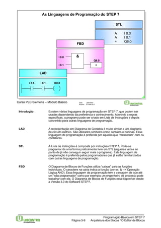 As Linguagens de Programação do STEP 7 
& 
LAD 
Curso PLC Siemens – Módulo Básico Data: 29/6/2007 
Q8.0 
= 
Arquivo: S7-Bas-05.9 
STL 
A I 0.0 
A I 0.1 
= Q8.0 
Introdução Existem várias linguagens de programação em STEP 7, que podem ser 
usadas dependendo da preferência e conhecimento. Aderindo a regras 
específicas, o programa pode ser criado em Lista de Instruções e depois 
convertido para outras linguagens de programação. 
LAD A representação em Diagrama de Contatos é muito similar a um diagrama 
de circuito elétrico. São utilizados símbolos como contatos e bobinas. Essa 
linguagem de programação é preferida por aqueles que “cresceram” com os 
contatores. 
STL A Lista de Instruções é composta por instruções STEP 7. Pode-se 
programar de uma forma praticamente livre em STL (algumas vezes ao 
ponto de já não conseguir seguir mais o programa). Esta linguagem de 
programação é preferida pelos programadores que já estão familiarizados 
com outras linguagens de programação. 
FBD O Diagrama de Blocos de Funções utiliza “caixas” para as funções 
individuais. O caractere na caixa indica a função (por ex. & --> Operação 
Lógica AND). Essa linguagem de programação tem a vantagem de que até 
um “não programador” como por exemplo um engenheiro de processo pode 
trabalhar com ela. O Diagrama de Blocos de Funções está disponível desde 
a Versão 3.0 do Software STEP7. 
Programação Básica em STEP 7 
Arquitetura dos Página 5-9 Blocos / O Editor de Blocos 
I 0.0 
I 0.1 
FBD 
I 0.0 I 0.1 Q8.0 
 