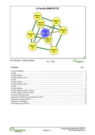 Data: 29/6/2007 
Arquivo: S7-Bas-01.1 
Conteúdo Pág. 
A Família SIMATIC ….....…………....................................................................................................................... 2 
S7-200 .....………….......................................................................................................................................... 3 
S7-200: Módulos ..........................………………............................................................................................... 4 
S7-200: Design da CPU ..............……………...................................................................................................... 5 
S7-300 .........................................…………........................................................................................................ 6 
S7-300: Módulos ...............………………........................................................................................................... 7 
S7-300: Design da CPU .................……………................................................................................................... 8 
S7-400 ...........…………….................................................................................................................................... 9 
S7-400: Módulos ......………………..................................................................................................................... 10 
S7-400: Design da CPU (1ª Parte) .…………..................................................................................................... 11 
S7-400: Design da CPU (2ª Parte) .…………..................................................................................................... 12 
Terminais de Programação ……….. .....................................… ......................................................................... 13 
Requisitos do PG/PC para Instalação do STEP 7 …………………............................…...................................... 14 
Instalando o Software STEP 7 ...............................................……......……………............................................... 15 
Resultado da Instalação ...............................................……………..................................................................... 16 
As Ferramentas do STEP 7 .........................................……………............................................……………........ 17 
Programação Básica em STEP 7 
Página 1-1 A Família SIMATIC S7 
PLC Siemens – Módulo Básico 
A Família SIMATIC S7 
SIMATIC 
WinCC 
SIMATIC 
PC 
SIMATIC 
DP 
SIMATIC 
PLC 
SIMATIC 
HMI 
SIMATIC 
NET 
SIMATIC 
PCS 7 
SIMATIC 
Software 
SIMATIC 
 