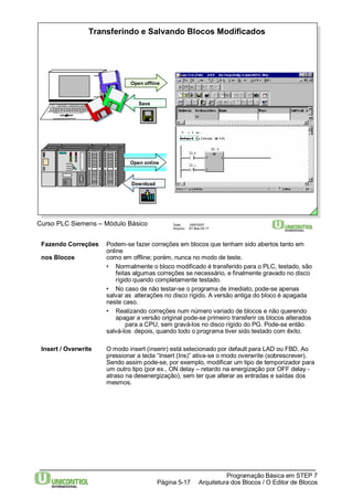 Transferindo e Salvando Blocos Modificados 
Programação Básica em STEP 7 
Open offline 
Open online 
Curso PLC Siemens – Módulo Básico Data: 29/6/2007 
Arquivo: S7-Bas-05.17 
Arquitetura dos Página 5-17 Blocos / O Editor de Blocos 
Save 
Download 
Fazendo Correções Podem-se fazer correções em blocos que tenham sido abertos tanto em 
online 
nos Blocos como em offline; porém, nunca no modo de teste. 
• Normalmente o bloco modificado é transferido para o PLC, testado, são 
feitas algumas correções se necessário, e finalmente gravado no disco 
rígido quando completamente testado. 
• No caso de não testar-se o programa de imediato, pode-se apenas 
salvar as alterações no disco rígido. A versão antiga do bloco é apagada 
neste caso. 
• Realizando correções num número variado de blocos e não querendo 
apagar a versão original pode-se primeiro transferir os blocos alterados 
para a CPU, sem gravá-los no disco rígido do PG. Pode-se então 
salvá-los depois, quando todo o programa tiver sido testado com êxito. 
Insert / Overwrite O modo insert (inserir) está selecionado por default para LAD ou FBD. Ao 
pressionar a tecla “Insert (Ins)” ativa-se o modo overwrite (sobrescrever). 
Sendo assim pode-se, por exemplo, modificar um tipo de temporizador para 
um outro tipo (por ex., ON delay – retardo na energização por OFF delay - 
atraso na desenergização), sem ter que alterar as entradas e saídas dos 
mesmos. 
 