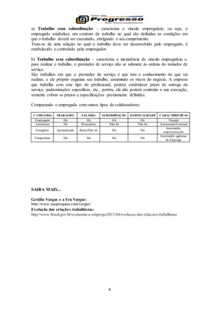 4
a) Trabalho com subordinação – caracteriza o vínculo empregatício, ou seja, o
empregado estabelece um contrato de trabalho no qual são definidas as condições em
que o trabalho deverá ser executado, obrigando o seu cumprimento.
Trata-se de uma relação no qual o trabalho deve ser desenvolvido pelo empregado, é
estabelecido e controlado pelo empregador.
b) Trabalho sem subordinação – caracteriza a inexistência de vinculo empregatício e,
para realizar o trabalho, o prestador de serviço não se submete às ordens do tomador de
serviço.
São trabalhos em que o prestador de serviço é que tem o conhecimento do que vai
realizar, e ele próprio organiza seu trabalho, assumindo os riscos do negócio, A empresa
que trabalha com este tipo de profissional, poderá estabelecer prazo de entrega do
serviço, padronizações específicas, etc., porém, ela não poderá controlar a sua execução,
somente cobrar os prazos e especificações previamente definidas.
Comparando o empregado com outros tipos de colaboradores:
CATEGORIA TRABALHO SALÁRIO SUBORDINAÇÃO HABITUALIDADE CARACTERÍSTICAS
Empregado Há Há Há Há Vínculo
Autônomo Há Honorários Não há Não há Autonomia/Eventual
Estagiário Aprendizado Bolsa/Não há Há Há
Intermédio
empresa/escola
Temporário Há Há Há Há
Intermédio agências
de Emprego
SAIBA MAIS...
Getúlio Vargas e a Era Vargas:
http://www.suapesquisa.com/vargas/
Evolução das relações trabalhistas:
http://www.brasil.gov.br/economia-e-emprego/2011/04/evolucao-das-relacoes-trabalhistas
 