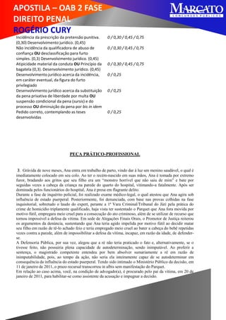 APOSTILA – OAB 2 FASE
DIREITO PENAL
ROGÉRIO CURY
Incidência da prescrição da pretensão punitiva.
(0,30) Desenvolvimento jurídico. (0,45)
0 / 0,30 / 0,45 / 0,75
Não incidência da qualificadora de abuso de
confiança OU desclassificação para furto
simples. (0,3) Desenvolvimento jurídico. (0,45)
0 / 0,30 / 0,45 / 0,75
Atipicidade material da conduta OU Princípio da
bagatela (0,3). Desenvolvimento jurídico. (0,45)
0 / 0,30 / 0,45 / 0,75
Desenvolvimento jurídico acerca da incidência,
em caráter eventual, da figura do furto
privilegiado
0 / 0,25
Desenvolvimento jurídico acerca da substituição
da pena privativa de liberdade por multa OU
suspensão condicional da pena (sursis) e do
processo OU diminuição da pena por bis in idem
0 / 0,25
Pedido correto, contemplando as teses
desenvolvidas
0 / 0,25
PEÇA PRÁTICO-PROFISSIONAL
3. Grávida de nove meses, Ana entra em trabalho de parto, vindo dar à luz um menino saudável, o qual é
imediatamente colocado em seu colo. Ao ter o recém-nascido em suas mãos, Ana é tomada por extremo
furor, bradando aos gritos que seu filho era um “monstro horrível que não saiu de mim” e bate por
seguidas vezes a cabeça da criança na parede do quarto do hospital, vitimando-a fatalmente. Após ser
dominada pelos funcionários do hospital, Ana é presa em flagrante delito.
Durante a fase de inquérito policial, foi realizado exame médico-legal, o qual atestou que Ana agira sob
influência de estado puerperal. Posteriormente, foi denunciada, com base nas provas colhidas na fase
inquisitorial, sobretudo o laudo do expert, perante a 1ª Vara Criminal/Tribunal do Júri pela prática do
crime de homicídio triplamente qualificado, haja vista ter sustentado o Parquet que Ana fora movida por
motivo fútil, empregara meio cruel para a consecução do ato criminoso, além de se utilizar de recurso que
tornou impossível a defesa da vítima. Em sede de Alegações Finais Orais, o Promotor de Justiça reiterou
os argumentos da denúncia, sustentando que Ana teria agido impelida por motivo fútil ao decidir matar
seu filho em razão de tê-lo achado feio e teria empregado meio cruel ao bater a cabeça do bebê repetidas
vezes contra a parede, além de impossibilitar a defesa da vítima, incapaz, em razão da idade, de defender-
se.
A Defensoria Pública, por sua vez, alegou que a ré não teria praticado o fato e, alternativamente, se o
tivesse feito, não possuiria plena capacidade de autodeterminação, sendo inimputável. Ao proferir a
sentença, o magistrado competente entendeu por bem absolver sumariamente a ré em razão de
inimputabilidade, pois, ao tempo da ação, não seria ela inteiramente capaz de se autodeterminar em
consequência da influência do estado puerperal. Tendo sido intimado o Ministério Público da decisão, em
11 de janeiro de 2011, o prazo recursal transcorreu in albis sem manifestação do Parquet.
Em relação ao caso acima, você, na condição de advogado(a), é procurado pelo pai da vítima, em 20 de
janeiro de 2011, para habilitar-se como assistente da acusação e impugnar a decisão.
 