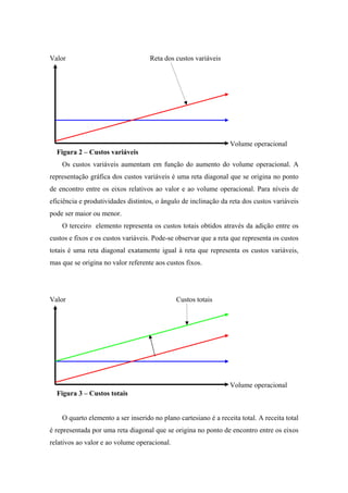 Valor                               Reta dos custos variáveis




                                                                 Volume operacional
  Figura 2 – Custos variáveis
    Os custos variáveis aumentam em função do aumento do volume operacional. A
representação gráfica dos custos variáveis é uma reta diagonal que se origina no ponto
de encontro entre os eixos relativos ao valor e ao volume operacional. Para níveis de
eficiência e produtividades distintos, o ângulo de inclinação da reta dos custos variáveis
pode ser maior ou menor.
    O terceiro elemento representa os custos totais obtidos através da adição entre os
custos e fixos e os custos variáveis. Pode-se observar que a reta que representa os custos
totais é uma reta diagonal exatamente igual à reta que representa os custos variáveis,
mas que se origina no valor referente aos custos fixos.




Valor                                         Custos totais




                                                                 Volume operacional
  Figura 3 – Custos totais


    O quarto elemento a ser inserido no plano cartesiano é a receita total. A receita total
é representada por uma reta diagonal que se origina no ponto de encontro entre os eixos
relativos ao valor e ao volume operacional.
 