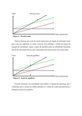 Valor                        Receitas totais




                                                                   Volume operacional
 Figura 4 – Receitas totais

    Pode-se observar que a reta da receita total possui um ângulo de inclinação maior
que a reta que representa os custos variáveis. Esta diferença é obtida em função da
margem de contribuição. Agora, o ponto de equilíbrio pode ser identificado facilmente
através da intercessão entre as retas representativas da receita total e dos custos totais.


Valor                  Ponto de equilíbrio




                                                                   Volume operacional
  Figura 5 – Ponto de equilíbrio


    O quinto elemento a ser considerado nesta análise é a margem de segurança, que é
a diferença entre o volume de vendas esperadas e o volume de vendas necessário para a
obtenção do ponto de equilíbrio.
 