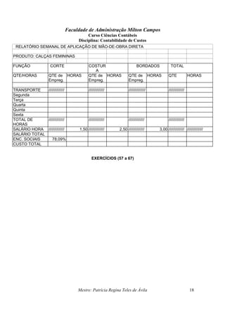 Faculdade de Administração Milton Campos
Curso Ciências Contábeis
Disciplina: Contabilidade de Custos
Mestre: Patrícia Regina Teles de Ávila 18
EXERCÍCIOS (57 a 67)
RELATÓRIO SEMANAL DE APLICAÇÃO DE MÃO-DE-OBRA DIRETA
PRODUTO: CALÇAS FEMININAS
FUNÇÃO CORTE COSTUR
A
BORDADOS TOTAL
QTE/HORAS QTE de
Empreg.
HORAS QTE de
Empreg.
HORAS QTE de
Empreg.
HORAS QTE HORAS
TRANSPORTE ////////////// ////////////// /////////////// //////////////
Segunda 4 32 1 8 0 0 5 40
Terça 2 16 3 24 1 8 6 48
Quarta 2 16 3 24 2 16 7 56
Quinta 1 8 4 32 3 24 8 64
Sexta 3 24 6 48 13 104 22 176
TOTAL DE
HORAS
////////////// 96 ////////////// 136 ////////////// 152 ////////////// 384
SALÁRIO HORA ////////////// 1,50 ////////////// 2,50 ////////////// 3,00 ////////////// //////////////
SALÁRIO TOTAL 144,00 340,00 456,00 940,00
ENC. SOCIAIS 78,09% 112,45 265,51 356,09 734,05
CUSTO TOTAL 256,45 605,51 812,09 1.674,05
 