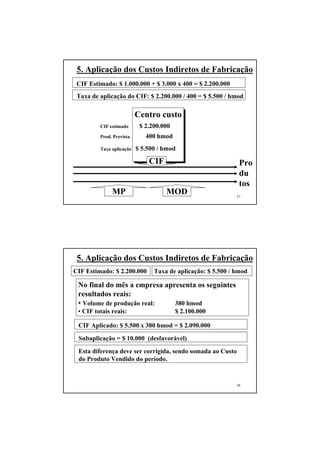 37
5. Aplicação dos Custos Indiretos de Fabricação
CIF Estimado: $ 1.000.000 + $ 3.000 x 400 = $ 2.200.000
Taxa de aplicação do CIF: $ 2.200.000 / 400 = $ 5.500 / hmod
Centro custo
Prod. Prevista 400 hmod
CIF estimado $ 2.200.000
Taxa aplicação $ 5.500 / hmod
CIF
MP MOD
Pro
du
tos
38
No final do mês a empresa apresenta os seguintes
resultados reais:
• Volume de produção real: 380 hmod
• CIF totais reais: $ 2.100.000
CIF Estimado: $ 2.200.000 Taxa de aplicação: $ 5.500 / hmod
CIF Aplicado: $ 5.500 x 380 hmod = $ 2.090.000
Subaplicação = $ 10.000 (desfavorável)
Esta diferença deve ser corrigida, sendo somada ao Custo
do Produto Vendido do período.
5. Aplicação dos Custos Indiretos de Fabricação
 
