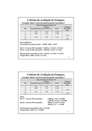 46
Critérios de Avaliação de Estoques:
Exemplo: Qual o custo da matéria-prima consumida ?
Preço médio fixo:
Preço médio do estoque do mês = 48.900 / 4200 = 11,643
Dia 17: Custo da MP consumida = 2.200 kg x $ 11,643 = $ 25.614
Dia 29: Custo da MP consumida = 1.000 kg x 11,643 = $ 11.643
Matéria-prima consumida no mês = $ 25.614 + $ 11.643 = $ 37.257
Estoque final = 1000 x 11,643 = $ 11.643
Ficha de Estoque do Produto “N”
Compras Utilização
Dia Quantidade (kg) Preço unitário $ Total $ Quantidade
(kg)
3 1.000 10,00 10.000
15 2.000 11,65 23.300
17 2.200
23 1.200 13,00 15.600
29 1.000
47
Critérios de Avaliação de Estoques:
Exemplo: Qual o custo da matéria-prima consumida ?
PEPS:
Dia 17: Custo da MP consumida = 1.000 kg x $ 10 = $ 10.000
1.200 kg x $ 11,65 = $ 13.980
Dia 29: Custo da MP consumida = 800 kg x $ 11,65 = $ 9.320
200 kg x $ 13 = $ 2.600
Matéria-prima consumida no mês = $ 35.900
Estoque final = 1000 x 13 = $ 13.000
Ficha de Estoque do Produto “N”
Compras Utilização
Dia Quantidade (kg) Preço unitário $ Total $ Quantidade
(kg)
3 1.000 10,00 10.000
15 2.000 11,65 23.300
17 2.200
23 1.200 13,00 15.600
29 1.000
 