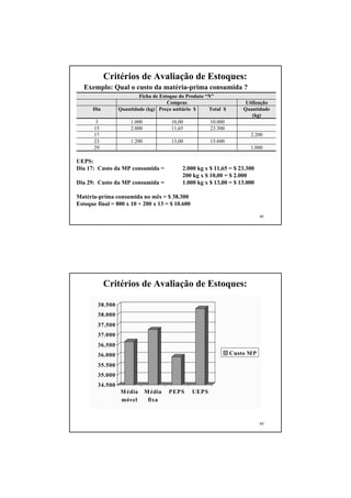 Critérios de Avaliação de Estoques:
  Exemplo: Qual o custo da matéria-prima consumida ?
                         Ficha de Estoque do Produto “N”
                                     Compras                          Utilização
      Dia        Quantidade (kg) Preço unitário $     Total $        Quantidade
                                                                         (kg)
        3             1.000            10,00            10.000
       15             2.000            11,65            23.300
       17                                                               2.200
       23             1.200            13,00            15.600
       29                                                               1.000

UEPS:
Dia 17: Custo da MP consumida =            2.000 kg x $ 11,65 = $ 23.300
                                           200 kg x $ 10,00 = $ 2.000
Dia 29: Custo da MP consumida =            1.000 kg x $ 13,00 = $ 13.000

Matéria-prima consumida no mês = $ 38.300
Estoque final = 800 x 10 + 200 x 13 = $ 10.600

                                                                             48




            Critérios de Avaliação de Estoques:

        38.500
        38.000
        37.500
        37.000
        36.500
        36.000                                                   Custo M P

        35.500
        35.000
        34.500
                 M édia       M édia   PEPS      UEPS
                 móvel         fixa



                                                                             49
 