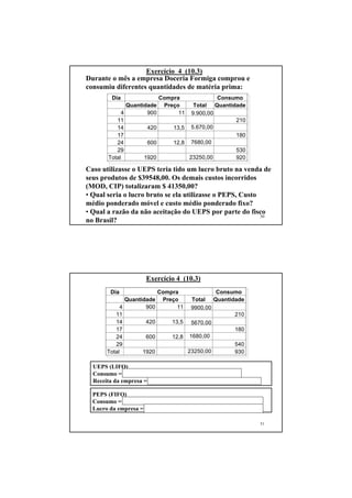 Exercício 4 (10.3)
Durante o mês a empresa Doceria Formiga comprou e
consumiu diferentes quantidades de matéria prima:
         Dia                Compra              Consumo
               Quantidade    Preço      Total Quantidade
             4        900         11   9.900,00
           11                                        210
           14         420        13,5 5.670,00
           17                                        180
           24         600        12,8  7680,00
           29                                        530
        Total        1920             23250,00       920

Caso utilizasse o UEPS teria tido um lucro bruto na venda de
seus produtos de $39548,00. Os demais custos incorridos
(MOD, CIP) totalizaram $ 41350,00?
• Qual seria o lucro bruto se ela utilizasse o PEPS, Custo
médio ponderado móvel e custo médio ponderado fixo?
• Qual a razão da não aceitação do UEPS por parte do fisco
                                                           50
no Brasil?




                      Exercício 4 (10.3)
        Dia                 Compra             Consumo
              Quantidade     Preço     Total Quantidade
            4        900          11   9900,00
          11                                        210
          14         420        13,5 5670,00
          17                                        180
          24         600        12,8  1680,00
          29                                        540
       Total        1920             23250,00       930

  UEPS (LIFO)
  Consumo = 210 x 11 + 180 x 13,5 + 540 x 12,8 = $ 11.652,00
  Receita da empresa = 41350,00 + 11652,00 + 39548,00 = $ 92550,00

  PEPS (FIFO)
  Consumo = 210 x 11 + 180 x 11 + 510 x 11 + 30 x 13,5 = $ 10.305,00
  Lucro da empresa = 92550,00– 10305,00 – 41350,00 = $ 41.030,00

                                                                   51
 