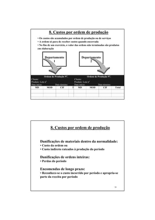 8. Custos por ordem de produção
     • Os custos são acumulados por ordem de produção ou de serviços
     • A ordem só para de receber custos quando encerrada
     • No fim de um exercício, o valor das ordens não terminadas são produtos
     em elaboração


            Departamento                       Departamento
                  1                                  2



            Ordem de Produção No.                   Ordem de Produção No.
Cliente:                                Cliente:
Produto: Lote no                        Produto: Lote no
Data início:           Data término:    Data início:           Data término:
    MD           MOD        CIF        Total MD          MOD        CIF        Total


                                                                               58




                  8. Custos por ordem de produção


        Danificações de materiais dentro da normalidade:
        • Custo da ordem ou
        • Custo indireto rateados à produção do período

        Danificações de ordens inteiras:
        • Perdas do período

        Encomendas de longo prazo:
        • Reconhece-se o custo incorrido por período e apropria-se
        parte da receita por período


                                                                               59
 