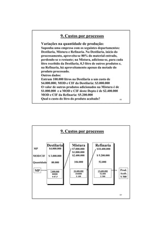 9. Custos por processos
      Variações na quantidade de produção:
      Suponha uma empresa com os seguintes departamentos:
      Destilaria, Mistura e Refinaria. Na Destilaria, início do
      processamento, aproveita-se 80% do material entrado,
      perdendo-se o restante; na Mistura, adiciona-se, para cada
      litro recebido da Destilaria, 0,3 litro de outros produtos e,
      na Refinaria, há aproveitamento apenas da metade do
      produto processado.
      Outros dados:
      Entram 100.000 litros na Destilaria a um custo de
      $4.000.000; MOD e CIF da Destilaria: $3.000.000
      O valor de outros produtos adicionados na Mistura é de
      $1.000.000 e a MOD e CIF deste Depto é de $2.400.000
      MOD e CIF da Refinaria: $5.200.000
      Qual o custo do litro do produto acabado?                   68




                           9. Custos por processos


             Destilaria          Mistura       Refinaria
MP            $4.000.000         $7.000.000     $10.400.000
                                 $1.000.000
MOD/CIF      $ 3.000.000         $2.400.000     $ 5.200.000

Quantidade      80.000            104.000        52.000


 MP            7.000.000          10.400.000    15.600.000       Prod.
                 80000             104000         52.000         Acab.
                 $ 87,5             $ 100         $ 300          $ 300




                                                                 69
 