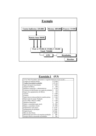 Exemplo

Custos Indiretos: 225.000              Diretos: 485.000 Despesas: 315.000



        Rateio: base MOD




              Prod. A: 170.000, B: 319.000, C: 220.000
                           Total: 710.000

                                    CPV                      Resultados

                                                                     Receitas
                                                                         15




                        Exercício 1             (5.3)
A Cia. Porto Eucaliptos apresentava o seguinte balancete em 31.12.X1 :
Compra de matérias primas:                       $ 12.000 Ativo
Vendas de produtos acabados:                     $ 25.100 Receita de Vendas
Supervisão geral da produção:                    $ 2.880 Custo indireto
Aluguel da fábrica:                              $    600 Custo indireto
Despesas comerciais e administrativas:           $ 8.100 Despesa
Consumo de lubrificantes nos equip.de produção: $     350 Custo indireto
Seguro dos equipamentos de fábrica:              $    340 Custo indireto
Veículo:                                         $ 1.000 Ativo
Clientes:                                        $ 6.060 Ativo
Supervisão do almoxarifado de matéria-prima: $ 1.440 Custo indireto
Depreciação de equip. Produção:                  $    300 Custo indireto
Caixa (460) e Bancos (1000):                     $ 1.460 Ativo
Despesas financeiras:                            $    200 Despesa
Deprec. acumulada equip. prod.:                  ( $ 300)    Ativo
Deprec. acumulada veículo:                       ( $ 100)    Ativo
Empréstimos curto prazo:                         $ 3.520     Passivo
Equipamentos de produção:                        $ 2.000     Ativo
Capital Social:                                  $15.000     Passivo (PL)
Mão-de-obra Direta:                              $ 6.000     Custo direto
Manutenção preventiva de maquinas produção: $ 500            Custo indireto
                                                                            16
Energia elétrica consumida na produção:          $ 790       Custo direto
 