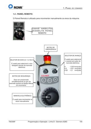 T60356F	 Programação e Operação - Linha D - Siemens 828D	 155
1. Painel de comando
1.4 - PAINEL REMOTO:
O Painel Remoto é utilizado para movimentar manualmente os eixos da máquina.
C H AV E H A B I L I TA /
DESABILITA PAINEL
REMOTO
SELETOR DE AVANÇO
É usado para selecionar
o avanço por pulso da
manivela eletrônica.
x1	 - 0.001mm/pulso
x10	 - 0.01 mm/pulso
x100	 - 0.1 mm/pulso
SELETOR DE EIXO (X, Y, Z OU 4)
É usado para selecionar o eixo
desejado através da manivela
eletrônica.
MANIVELA ELETRÔNICA
É usado para movimentar os
eixos manualmente.
BOTÃO DE SEGURANÇA
Deve ser pressionado
simultâneamente ao giro da
manivela quando se deseja efetuar
um movimento.
BOTÃO DE
EMERGÊNCIA
 