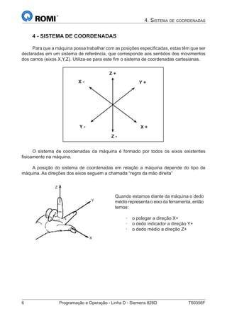 6	 Programação e Operação - Linha D - Siemens 828D	 T60356F
4. Sistema de coordenadas
4 - SISTEMA DE COORDENADAS
Para que a máquina possa trabalhar com as posições especificadas, estas têm que ser
declaradas em um sistema de referência, que corresponde aos sentidos dos movimentos
dos carros (eixos X,Y,Z). Utiliza-se para este fim o sistema de coordenadas cartesianas.
			
Z +
Z -
X +
Y +X -
Y -
O sistema de coordenadas da máquina é formado por todos os eixos existentes
fisicamente na máquina.
A posição do sistema de coordenadas em relação a máquina depende do tipo de
máquina. As direções dos eixos seguem a chamada “regra da mão direita”
Z
Y
X
Quando estamos diante da máquina o dedo
médio representa o eixo da ferramenta, então
temos:
· o polegar a direção X+
· o dedo indicador a direção Y+
· o dedo médio a direção Z+
 