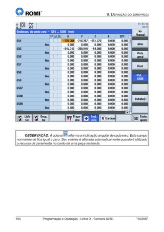 194	 Programação e Operação - Linha D - Siemens 828D	 T60356F
9. Definição do zero-peça
OBSERVAÇÃO: A coluna informa a inclinação angular de cada eixo. Este campo
normalmente fica igual a zero. Seu valores é alterado automaticamente quando é utilizado
o recurso de zeramento no canto de uma peça inclinada.
 