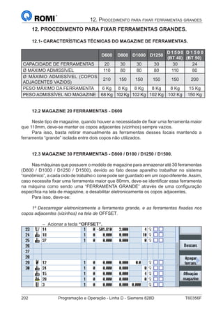 202	 Programação e Operação - Linha D - Siemens 828D	 T60356F
1. Apresentação
12. PROCEDIMENTO PARA FIXAR FERRAMENTAS GRANDES.
12.1- CARACTERÍSTICAS TÉCNICAS DO MAGAZINE DE FERRAMENTAS.
D600 D800 D1000 D1250
D 1 5 0 0
(BT 40)
D 1 5 0 0
(BT 50)
CAPACIDADE DE FERRAMENTAS 20 30 30 30 30 24
Ø MÁXIMO ADMISSÍVEL 110 80 80 80 110 80
Ø MÁXIMO ADMISSÍVEL (COPOS
ADJACENTES VAZIOS)
210 150 150 150 150 200
PESO MÁXIMO DA FERRAMENTA 6 Kg 8 Kg 8 Kg 8 Kg 8 Kg 15 Kg
PESO ADMISSÍVEL NO MAGAZINE 68 Kg 102Kg 102 Kg 102 Kg 102 Kg 150 Kg
12.2 MAGAZINE 20 FERRAMENTAS - D600
Neste tipo de magazine, quando houver a necessidade de fixar uma ferramenta maior
que 110mm, deve-se manter os copos adjacentes (vizinhos) sempre vazios.
Para isso, basta retirar manualmente as ferramentas desses locais mantendo a
ferramenta “grande” isolada entre dois copos não utilizados.
12.3 MAGAZINE 30 FERRAMENTAS - D800 / D100 / D1250 / D1500.
Nas máquinas que possuem o modelo de magazine para armazenar até 30 ferramentas
(D800 / D1000 / D1250 / D1500), devido ao fato desse aparelho trabalhar no sistema
“randômico”, a cada ciclo de trabalho o cone pode ser guardado em um copo diferente.Assim,
caso necessite fixar uma ferramenta maior que 80mm, deve-se identificar essa ferramenta
na máquina como sendo uma “FERRAMENTA GRANDE” através de uma configuração
específica na tela de magazine, e desabilitar eletronicamente os copos adjacentes.
Para isso, deve-se:
1º Descarregar eletronicamente a ferramenta grande, e as ferramentas fixadas nos
copos adjacentes (vizinhos) na tela de OFFSET.
–– Acionar a tecla “OFFSET”.
–– Acionar a softkey [ LISTA FERR. ]
–– Posicionar o cursor na linha referente a ferramenta onde deseja-se inserir uma
ferramenta grande. Ex: 29.
–– Acionar a softkey [ DESCARREGAR ].
REPETIR O PROCEDIMENTO PARA AS DUAS FERRAMENTAS ADJACENTES.
12. Procedimento para fixar ferramentas grandes
 