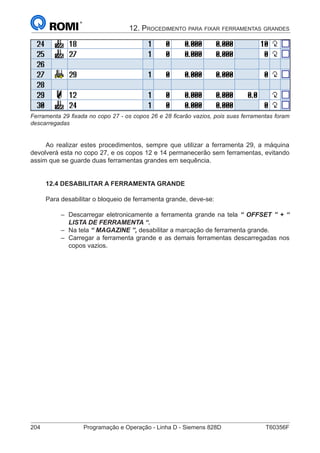 204	 Programação e Operação - Linha D - Siemens 828D	 T60356F
1. Apresentação
Ferramenta 29 fixada no copo 27 - os copos 26 e 28 ficarão vazios, pois suas ferramentas foram
descarregadas
Ao realizar estes procedimentos, sempre que utilizar a ferramenta 29, a máquina
devolverá esta no copo 27, e os copos 12 e 14 permanecerão sem ferramentas, evitando
assim que se guarde duas ferramentas grandes em sequência.
12.4 DESABILITAR A FERRAMENTA GRANDE
Para desabilitar o bloqueio de ferramenta grande, deve-se:
–– Descarregar eletronicamente a ferramenta grande na tela “ OFFSET ” + “
LISTA DE FERRAMENTA “.
–– Na tela “ MAGAZINE ”, desabilitar a marcação de ferramenta grande.
–– Carregar a ferramenta grande e as demais ferramentas descarregadas nos
copos vazios.
12. Procedimento para fixar ferramentas grandes
 