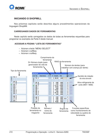 210	 Programação e Operação - Linha D - Siemens 828D	 T60356F
Iniciando o Shopmill
INICIANDO O SHOPMILL
Nos próximos capítulos serão descritos alguns procedimentos operacionais da
linguagem ShopMill.
CARREGANDO DADOS DE FERRAMENTAS
Neste capítulo serão carregados os dados de todas as ferramentas requeridas para
programar os exemplos da Parte II deste manual.
ACESSAR A PÁGINA “LISTA DE FERRAMENTAS”
–– Acionar a tecla “MENU SELECT”
–– Acionar o softkey
–– Acionar o softkey
D= Número duplo (para
gerenciador de vida de
ferramenta)
Número de dentes (para
trabalhar com avanço por dente)
Comprimento da
ferramenta
RAIO da ferramenta
Sentido de rotação
do eixo-árvore
Ativa refrigerante de
corte (M07 / M08)
Tipo da ferramenta
Número /
nome da
ferramenta
Ângulo da
ferramenta
Posição da
ferramenta no
magazine
Funções específicas
como monitoramento de
velocidade ou quebra de
ferramenta
 