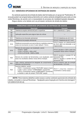 258	 Programação e Operação - Linha D - Siemens 828D	 T60356F
2. Sistema de medição e inspeção de peças
2.4 - VARIÁVEIS OPCIONAIS DE ENTRADA DE DADOS
As variáveis opcionais de entrada de dados são formadas por um grupo de “Parâmetros R”,
as quais podem ser programadas juntamente com outras variáveis obrigatórias para cada um dos
ciclos Renishaw, de acordo com a necessidade do processo de medição/inspeção desejado.
Segue abaixo uma tabela com as principais variáveis de etrada de dados:
PRINCIPAIS VARIÁVEIS OPCIONAIS DE ENTRADA DE DADOS
Variável Descrição Exemplo
R2 Tolerância angular admissível para a superfície R2=1 (tolerância ± 1 grau)
R4
R5
R6
Aplicação específica para alguns tipos de rotinas —
R11 Tolerância de dimensão admissível R11=0.2 (tolerância de ±0.2 mm)
R13 Tolerância de posição admissível R13=0.1 (tolerância de ±0.1 mm)
R18
Distância incremental a ser percorrida em medições externas
antes do movimento no eixo Z (valor default = 5mm).
R18-5 (realiza um deslocamento
de 5mm além da dimensão a ser
inspecionada)
R19
Número do zero-peça a ser atualizado, sendo:
• R19=0 - G500
• R19=1 a R19=4 - G54 a G57
• R19=5 a R19=99 - G505 a G599
R19=2 (atualiza o G55 a partir dos
resultados dessa última medição)
R20
Número do corretor de ferramentas a ser atualizado, com
base nos resultados obtidos nessa última medição.
R20=5 (atualiza o corretor D1 da
ferramenta T05)
R20=5.2 (atualiza o corretor D2 da
ferramenta T05)
R21
Valor máximo admissível de desgaste de comprimento e
diâmetro de ferramenta
R5=0.5 (máximo valor de correção
de ferramenta = 0,5 mm)
R23
Imprime relatório, sendo:
• R23=1 - Incrementa o campo “FEATURE” (peça) e insere
o valor 1 para o campo “COMPONENT” (componte)
• R23=2 - Incrementa o campo “COMPONENT” (componte)
e mantém o valor do campo “FEATURE” (peça)
R23=1 (imprime relatório e
incrementa o campo peça)
NOTA: Para maiores detalhes sobre essas e outras variáveis opcionais de entrada de
dados, consultar o manual Renishaw - “Apalpador para Inspeção em Centros de Usinagem“
(H-2000-6124-0C-A).
 