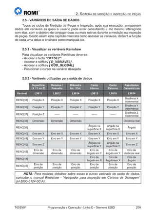 T60356F	 Programação e Operação - Linha D - Siemens 828D	 259
2. Sistema de medição e inspeção de peças
2.5 - VARIÁVEIS DE SAÍDA DE DADOS
Todos os ciclos de Medição de Peças e Inspeção, após sua execução, armazenam
dados em variáveis as quais o usuário pode estar consultando e até mesmo interagindo
com elas, com o objetivo de conjugar duas ou mais rotinas durante a medição ou inspeção
de peças. Sendo assim este capítulo mostrará como acessar as variáveis, definirá a função
de cada uma delas e ensinará como manipulá-las.
2.5.1 - Visualizar as variáveis Renishaw
Para visualizar as variáveis Renishaw deve-se:
- Acionar a tecla “OFFSET”
- Acionar a softkey [ R_VARIAVEL]
- Acionar a softkey [ GUD_GLOBAL]
- Posicionar o cursor na variável desejada
2.5.2 - Variáveis utilizadas para saída de dados
Superfície
(X / Y ou Z)
Rebaixo /
Ressalto
Diâmetro
Int. / Ext.
Canto
Interno
Canto
Externo
Resultados
Geométricos
Variável L9811 L9812 L9814 L9815 L9816 L9834
RENC[35] Posição X Posição X Posição X Posição X Posição X
Distância X
incremental
RENC[36] Posição Y Posição Y Posição Y Posição Y Posição Y
Distância Y
incremental
RENC[37] Posição Z —— —— —— ——
Distância Z
incremental
RENC[38] Dimensão Dimensão Dimensão Distância real
RENC[39]
Ângulo na
superfície X
Ângulo na
superfície X
Ângulo
RENC[40] Erro em X Erro em X Erro em X Erro em X Erro em X Erro em X
RENC[41] Erro em Y Erro em Y Erro em Y Erro em Y Erro em Y Erro em Y
RENC[42] Erro em Z
Ângulo na
superfície Y
Ângulo na
superfície Y
Erro em Z
RENC[43]
Erro de
dimensão
Erro de
dimensão
Erro de
dimensão
Erro de
ângulo em Y
Erro de
ângulo em Y
Erro de
distância real
RENC[44]
Erro de
ângulo em X
Erro de
ângulo em X
Erro de
ângulo
RENC[45]
Erro de
posição
Erro de
posição
Erro de
posição
Erro de
posição
Erro de
posição
Erro de
posição
NOTA: Para maiores detalhes sobre essas e outras variáveis de saída de dados,
consultar o manual Renishaw - “Apalpador para Inspeção em Centros de Usinagem“
(H-2000-6124-0C-A).
 