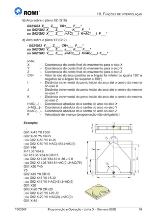 T60356F	 Programação e Operação - Linha D - Siemens 828D	 19
10. Funções de interpolação
b) Arco sobre o plano XZ (G18)
G02/G03 X___ Z___ CR=___ F___*
ou G02/G03 X___ Z___ I___ K___ F___*
ou G02/G03 X___ Z___ I=AC(___) K=AC(___) F___*
c) Arco sobre o plano YZ (G19)
- G02/G03 Y___ Z___ CR=___ F___*
ou G02/G03 Y___ Z___ J___ K___ F___*
ou G02/G03 Y___ Z___ J=AC(___) K=AC(___) F___*
onde:
X 	 -	 Coordenada do ponto final do movimento para o eixo X
Y 	 - 	 Coordenada do ponto final do movimento para o eixo Y
Z 	 - 	 Coordenada do ponto final do movimento para o eixo Z
CR=	 - 	 Valor do raio do arco (positivo se o ângulo for inferior ou igual a 180° e
negativo se o ângulo for superior a 180°)
I 	 - 	 Distância incremental do ponto inicial do arco até o centro do mesmo
no eixo X
J	 -	 Distância incremental do ponto inicial do arco até o centro do mesmo
no eixo Y
K	 -	 Distância incremental do ponto inicial do arco até o centro do mesmo
no eixo Z
I=AC(...)	-	 Coordenada absoluta do o centro do arco no eixo X
J=AC(...)	-	 Coordenada absoluta do o centro do arco no eixo Y
K=AC(...) -	 Coordenada absoluta do o centro do arco no eixo Z
F	 - 	 Velocidade de avanço (programação não obrigatória)
Exemplo:
:
G01 X-45 Y0 F300
G02 X-50 Y5 CR=5
; ou G02 X-50 Y5 I0 J5
; ou G02 X-50 Y5 I=AC(-45) J=AC(5)
G01 Y40
X-11.36 Y84.8
G2 X11.36 Y84.8 CR=15
; ou G02 X11.36 Y84.8 I11.36 J-9.8
; ou G02 X11.36 Y84.8 I=AC(0) J=AC(75)
G01 X50 Y40
Y5
G02 X45 Y0 CR=5
; ou G02 X45 Y0 I-5 J0
; ou G02 X45 Y0 I=AC(45) J=AC(5)
G01 X20
G03 X-20 Y0 CR=20
; ou G02 X-20 Y0 I-20 J0
; ou G02 X-20 Y0 I=AC(0) J=AC(0)
G01 X-45
:
110
10
R15
22,72
100
84,8
100
R20
40
5R
5
5
75
110
10
R15
22,72
100
84,8
100
R20
40
5R
5
5
75
 