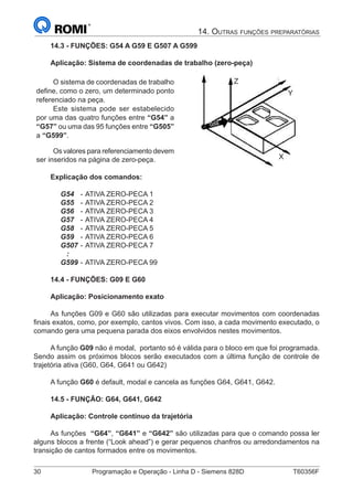 30	 Programação e Operação - Linha D - Siemens 828D	 T60356F
14. Outras funções preparatórias
14.3 - FUNÇÕES: G54 A G59 E G507 A G599
Aplicação: Sistema de coordenadas de trabalho (zero-peça)
O sistema de coordenadas de trabalho
define, como o zero, um determinado ponto
referenciado na peça.
Este sistema pode ser estabelecido
por uma das quatro funções entre “G54” a
“G57” ou uma das 95 funções entre “G505”
a “G599”.
Os valores para referenciamento devem
ser inseridos na página de zero-peça.
Z
X
Y
G54
Explicação dos comandos:
G54	 -	ATIVA ZERO-PECA 1
G55	 -	ATIVA ZERO-PECA 2
G56	 -	ATIVA ZERO-PECA 3
G57	 -	ATIVA ZERO-PECA 4
G58	 -	ATIVA ZERO-PECA 5
G59	 -	ATIVA ZERO-PECA 6
G507	-	ATIVA ZERO-PECA 7
:
G599	-	ATIVA ZERO-PECA 99
14.4 - FUNÇÕES: G09 E G60
Aplicação: Posicionamento exato
As funções G09 e G60 são utilizadas para executar movimentos com coordenadas
finais exatos, como, por exemplo, cantos vivos. Com isso, a cada movimento executado, o
comando gera uma pequena parada dos eixos envolvidos nestes movimentos.
A função G09 não é modal, portanto só é válida para o bloco em que foi programada.
Sendo assim os próximos blocos serão executados com a última função de controle de
trajetória ativa (G60, G64, G641 ou G642)
A função G60 é default, modal e cancela as funções G64, G641, G642.
14.5 - FUNÇÃO: G64, G641, G642
Aplicação: Controle contínuo da trajetória
As funções “G64”, “G641” e “G642” são utilizadas para que o comando possa ler
alguns blocos a frente (“Look ahead”) e gerar pequenos chanfros ou arredondamentos na
transição de cantos formados entre os movimentos.
 
