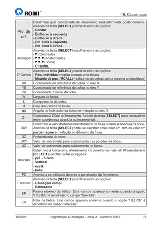 T60356F	 Programação e Operação - Linha D - Siemens 828D	 77
19. Ciclos fixos
Pto. de
ref.
Determina qual coordenada do alojamento será informada posteriormente.
Através da tecla [SELECT] escolher entre as opções:
- Centro
- Embaixo à esquerda
- Embaixo à direita
- Em cima à esquerda
- Em cima à direita
Usinagem
Através da tecla [SELECT] escolher entre as opções:
-▼ (Desbaste)
-▼▼▼(Acabamento)
-▼▼▼(Borda)
- Chanfro.
7º Campo
Através da tecla [SELECT] escolher entre as opções:
- Pos. individual (realiza apenas uma bolsa)
- Modelo de pos. (MCALL) (realiza várias bolsas com a mesma profundidade)
X0 Coordenada de referência da bolsa no eixo X.
Y0 Coordenada de referência da bolsa no eixo Y.
Z0 Coordenada Z inicial da bolsa.
W Largura da bolsa.
L Comprimento da bolsa.
R Raio dos cantos da bolsa.
α0 Ângulo de inclinação da bolsa em relação ao eixo X.
Z1
Coordenada Z final do fresamento.Através da tecla [SELECT] pode-se escolher
entre coordenada absoluta ou incremental.
DXY
Determina o valor do deslocamento lateral da fresa durante a abertura da bolsa.
Através da tecla [SELECT] pode-se escolher entre valor em mm ou valor em
porcentagem em relação ao diâmetro da fresa.
DZ Profundidade de corte.
UXY Valor de sobremetal para acabamento nas paredes da bolsa.
UZ Valor de sobremetal para acabamento no fundo.
Imersão
Determina a forma como a ferramenta vai penetrar no material.Através da tecla
[SELECT] escolher entre as opções:
- pré - furado
- Vertical
- oscil.
- hélic.
FZ Avanço a ser utilizado durante a penetração da ferramenta.
Escarear
Através da tecla [SELECT] escolher entre as opções:
- Usinagem compl.
- Retrabalho
EP
Passo máximo da hélice. Este campo aparece somente quando a opção
“HÉLICE” é escolhida no campo “Imersão”.
ER
Raio da hélice. Este campo aparece somente quando a opção “HÉLICE” é
escolhida no campo “Imersão”
 