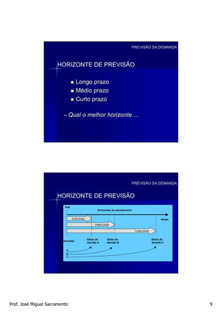 PREVISÃO DA DEMANDA



                      HORIZONTE DE PREVISÃO

                                    Longo prazo
                                    Médio prazo
                                    Curto prazo

                          – Qual o melhor horizonte ...




                                                                                   PREVISÃO DA DEMANDA


                      HORIZONTE DE PREVISÃO
                          hoje
                                                      Horizontes de planejamento


                                 curto prazo                                                            tempo

                                                     médio prazo

                                                                                    Longo prazo


                                               Efeito da      Efeito da                           Efeito da
                         decisões
                                               decisão A      decisão B                           decisão C


                           A
                           B
                           C




Prof. José Miguel Sacramento                                                                                    9
 