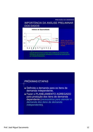 PREVISÃO DA DEMANDA

                       IMPORTÂNCIA DA ANÁLISE PRELIMINAR
                       DOS DADOS
                                          Indices de Sazonalidade

                       2

                      1,5
                                                                                                    1996
                       1
                                                                                                    1997   ESTE VALOR FOI
                      0,5                                                                                  BAIXO POIS HOUVE
                                                                                                           FALTA DE MATÉRIA-
                                                                                                                    MATÉ RIA-
                       0                                                                                   PRIMA
                                                          jun
                                                                jul




                                                                                        nov
                            jan




                                                                                  out
                                  fev




                                                                                              dez
                                                                            set
                                        mar
                                              abr




                                                                      ago
                                                    mai




                                    VALOR BAIXO POIS O DIRETOR COMERCIAL ESTAVA EM
                                    FÉRIAS E OS PEDIDOS GRANDES FICARAM BLOQUEADOS
                                    (E FORAM PERDIDOS)




                       PRÓXIMAS ETAPAS

                            Definida a demanda para os itens de
                            demanda independente,
                            Fazer o PLANEJAMENTO AGREGADO
                            para produção dos itens de demanda
                            dependente (necessários para atender a
                            demanda dos itens de demanda
                            independente).




Prof. José Miguel Sacramento                                                                                                    12
 